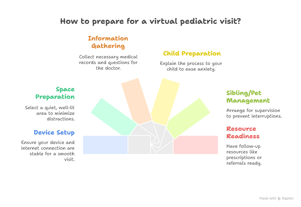 Preparing for Your Virtual Pediatric Visit