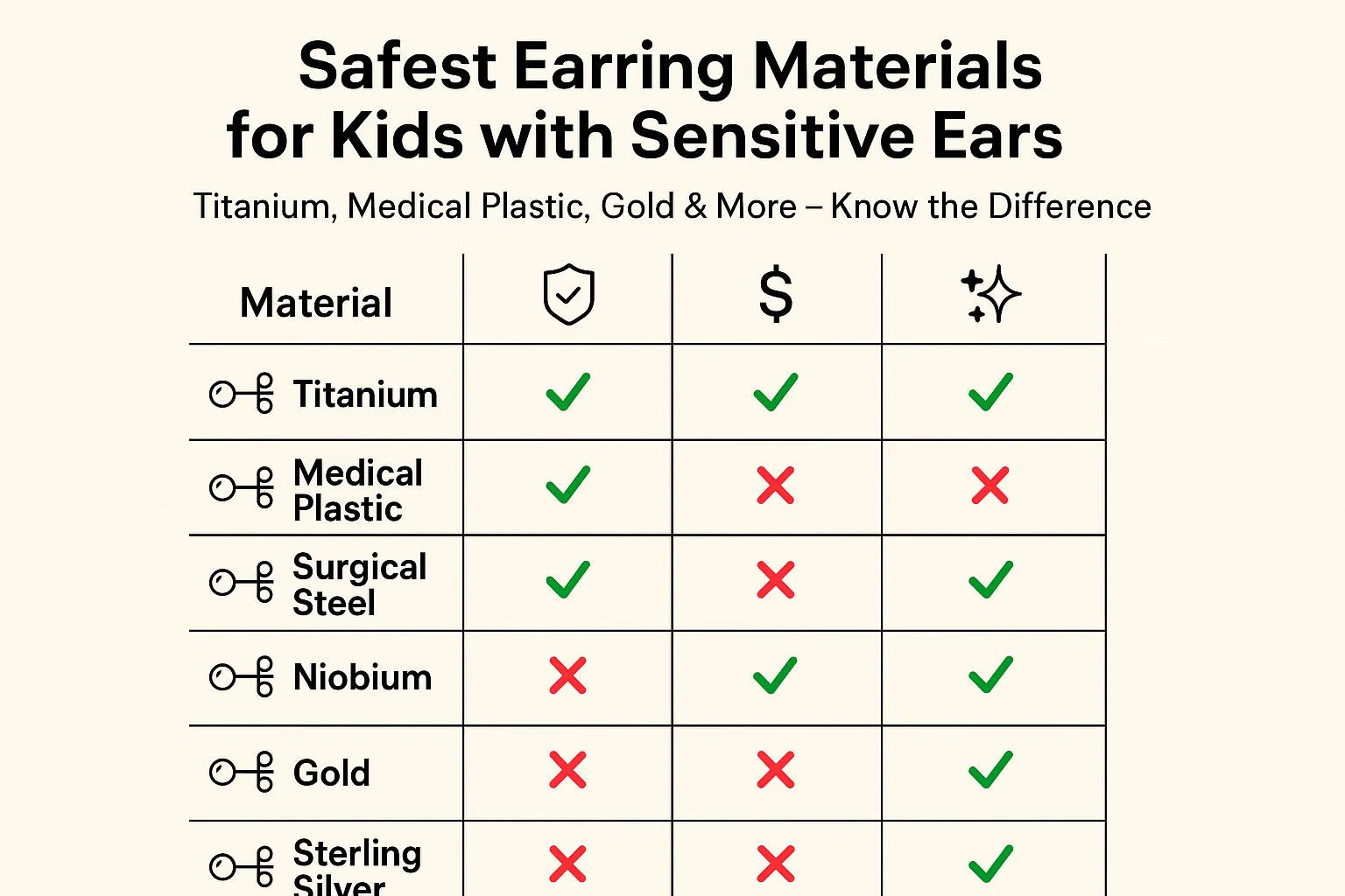 The Safest Materials for Your Child's Sensitive Ears